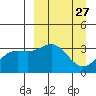 Kanaga Bay tide chart for Thursday, March 27, 2025