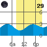 Kanaga Bay tide chart for Saturday, March 29, 2025