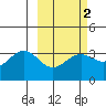 Kanaga Bay tide chart for Sunday, March 2, 2025