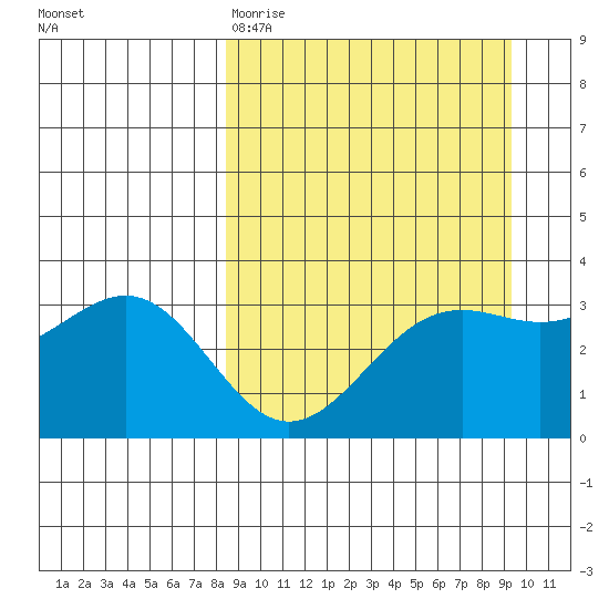 Kanaga Bay tide chart for Sunday, March 30, 2025
