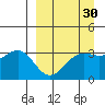 Kanaga Bay tide chart for Sunday, March 30, 2025