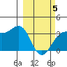 Kanaga Bay tide chart for Wednesday, March 5, 2025