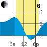 Kanaga Bay tide chart for Thursday, March 6, 2025