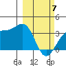 Kanaga Bay tide chart for Friday, March 7, 2025