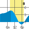 Kanaga Bay tide chart for Saturday, March 8, 2025