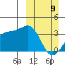 Kanaga Bay tide chart for Sunday, March 9, 2025