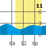 Kanaga Bay tide chart for Friday, April 11, 2025