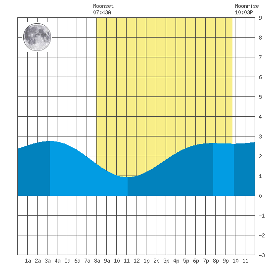 Kanaga Bay tide chart for Saturday, April 12, 2025
