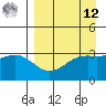 Kanaga Bay tide chart for Saturday, April 12, 2025