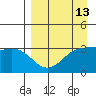 Kanaga Bay tide chart for Sunday, April 13, 2025