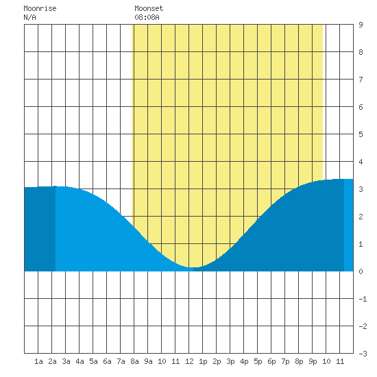 Kanaga Bay tide chart for Monday, April 14, 2025