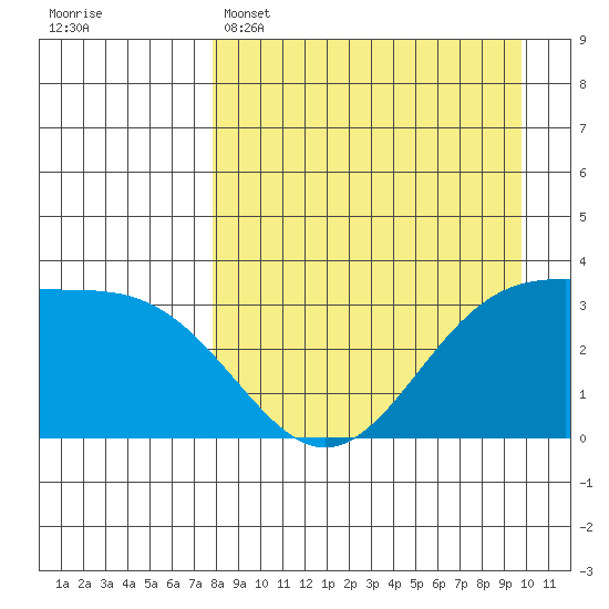 Kanaga Bay tide chart for Tuesday, April 15, 2025