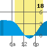 Kanaga Bay tide chart for Friday, April 18, 2025