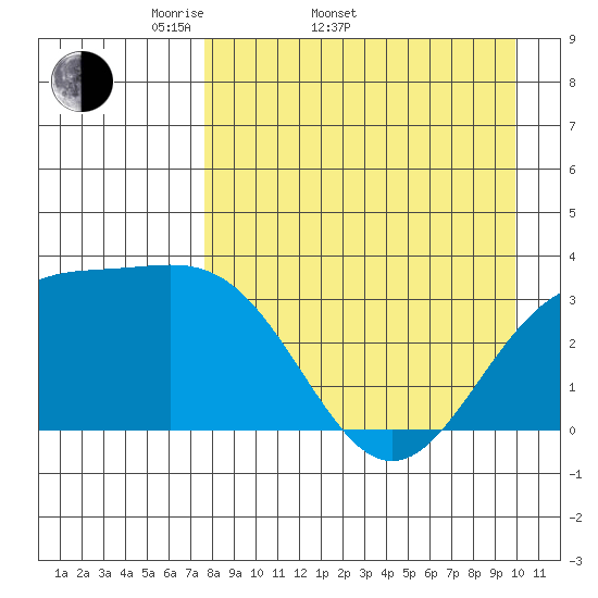 Kanaga Bay tide chart for Sunday, April 20, 2025
