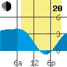 Kanaga Bay tide chart for Sunday, April 20, 2025