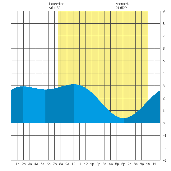 Kanaga Bay tide chart for Wednesday, April 23, 2025