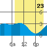 Kanaga Bay tide chart for Wednesday, April 23, 2025