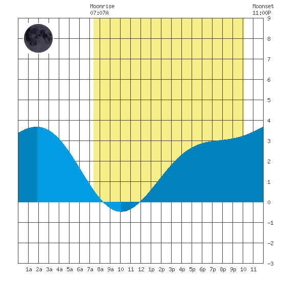 Kanaga Bay tide chart for Sunday, April 27, 2025
