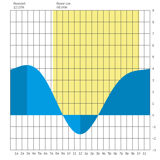Kanaga Bay tide chart for Tuesday, April 29, 2025