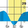 Kanaga Bay tide chart for Tuesday, April 29, 2025