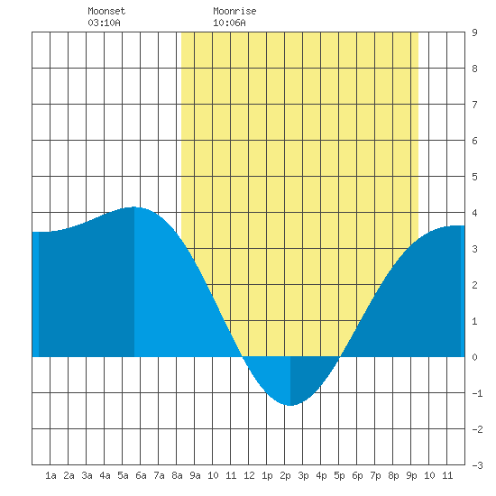 Kanaga Bay tide chart for Wednesday, April 2, 2025