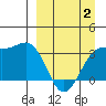 Kanaga Bay tide chart for Wednesday, April 2, 2025