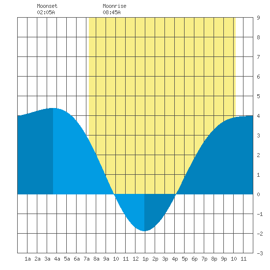Kanaga Bay tide chart for Wednesday, April 30, 2025