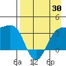 Kanaga Bay tide chart for Wednesday, April 30, 2025
