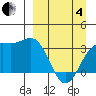Kanaga Bay tide chart for Friday, April 4, 2025