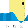 Kanaga Bay tide chart for Sunday, April 6, 2025