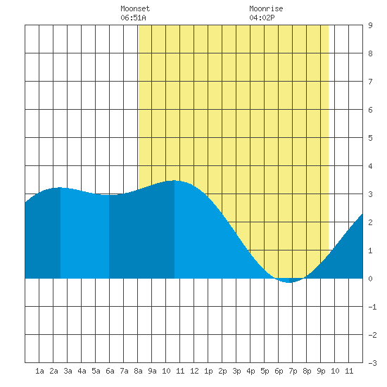 Kanaga Bay tide chart for Monday, April 7, 2025