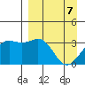 Kanaga Bay tide chart for Monday, April 7, 2025