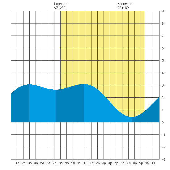 Kanaga Bay tide chart for Tuesday, April 8, 2025