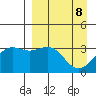 Kanaga Bay tide chart for Tuesday, April 8, 2025