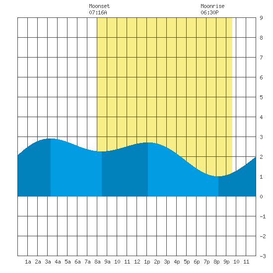 Kanaga Bay tide chart for Wednesday, April 9, 2025