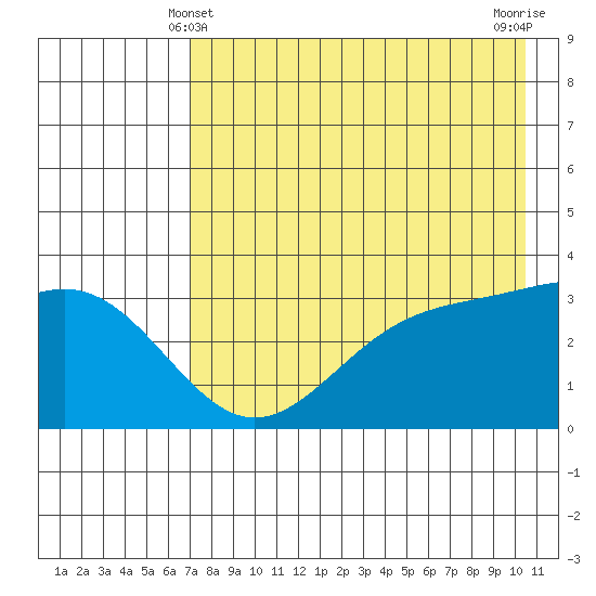 Kanaga Bay tide chart for Saturday, May 10, 2025