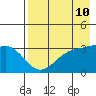 Kanaga Bay tide chart for Saturday, May 10, 2025