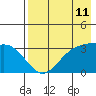 Kanaga Bay tide chart for Sunday, May 11, 2025