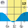 Kanaga Bay tide chart for Monday, May 12, 2025