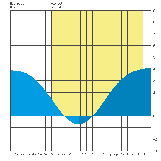 Kanaga Bay tide chart for Tuesday, May 13, 2025