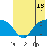 Kanaga Bay tide chart for Tuesday, May 13, 2025