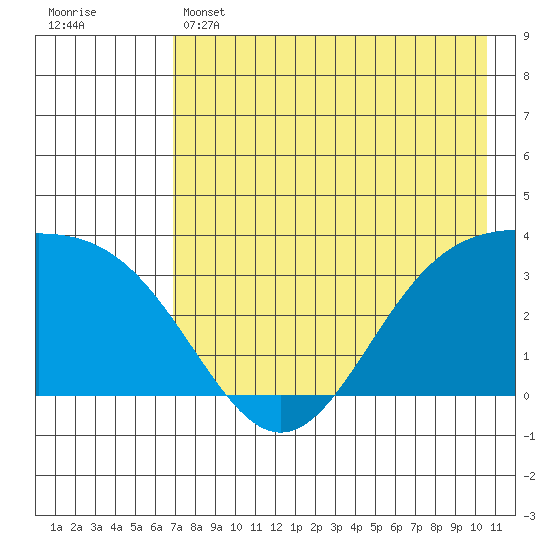 Kanaga Bay tide chart for Wednesday, May 14, 2025
