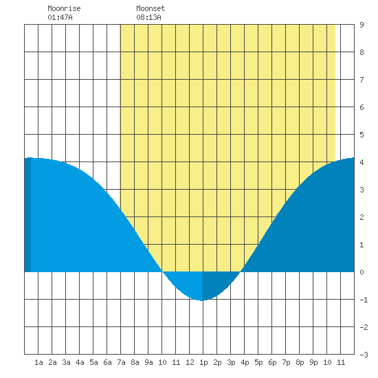 Kanaga Bay tide chart for Thursday, May 15, 2025