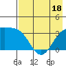 Kanaga Bay tide chart for Sunday, May 18, 2025