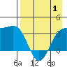 Kanaga Bay tide chart for Thursday, May 1, 2025