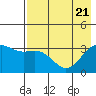 Kanaga Bay tide chart for Wednesday, May 21, 2025