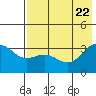Kanaga Bay tide chart for Thursday, May 22, 2025