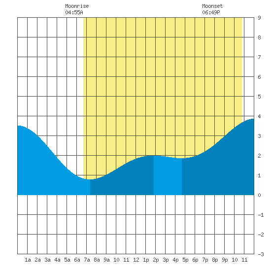 Kanaga Bay tide chart for Friday, May 23, 2025