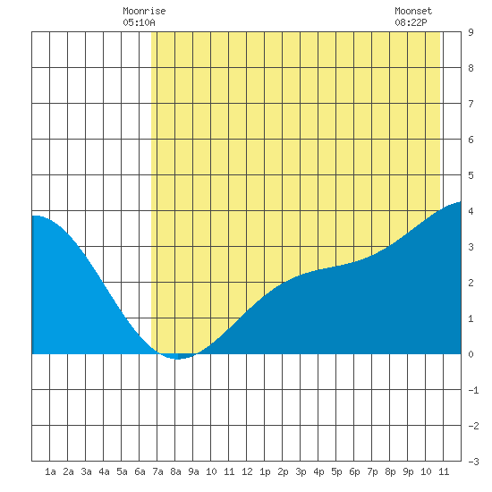 Kanaga Bay tide chart for Saturday, May 24, 2025