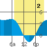 Kanaga Bay tide chart for Friday, May 2, 2025
